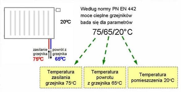 Jaki grzejnik do łazienki 6m2 - uniknij błędów przy wyborze mocy