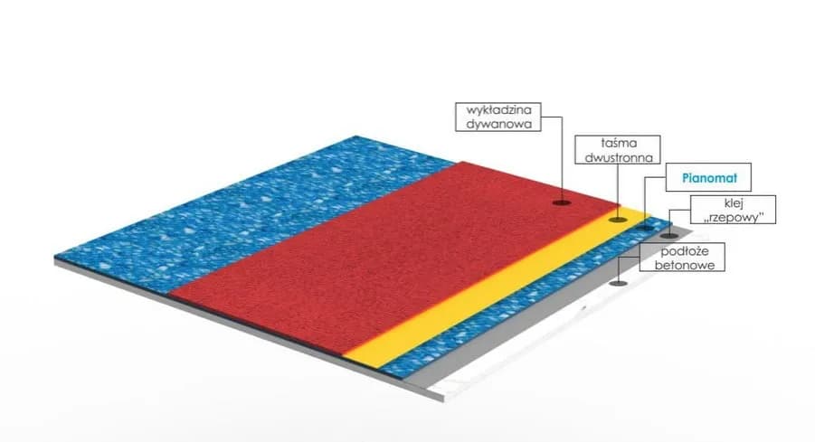 Co dajemy pod panele? Kluczowe materiały, które musisz znać